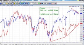 DAX_Spread_2Jahre.JPG