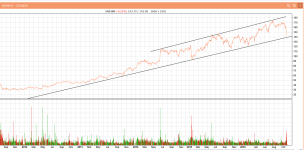 Chart Actelion.PNG