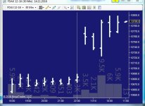 fdax_14_11_2016_30_min_Volbars_2.JPG