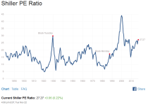 shiller pe ratio.png