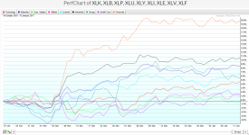 Perf Chart Sectors_20170115.PNG