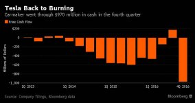 Tesla_Cash_Burning.jpg