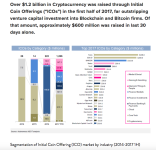 ICO, chart autonomous, July 18, 2017.png