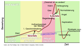 boersenzyklus_mit_marktstimmung_2014_03.png