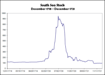 South-Sea-Stock-graph-620x445.png