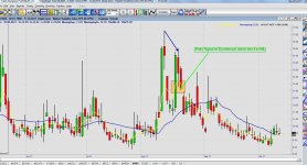 Entry Signal VIX.JPG