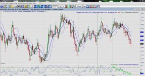 Gold Bull Put Spread RLZ 65 Tage mit Sentiment.JPG