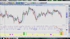 Gold Bull Put Spread RLZ 65 Tage mit ADX und PercentR.JPG